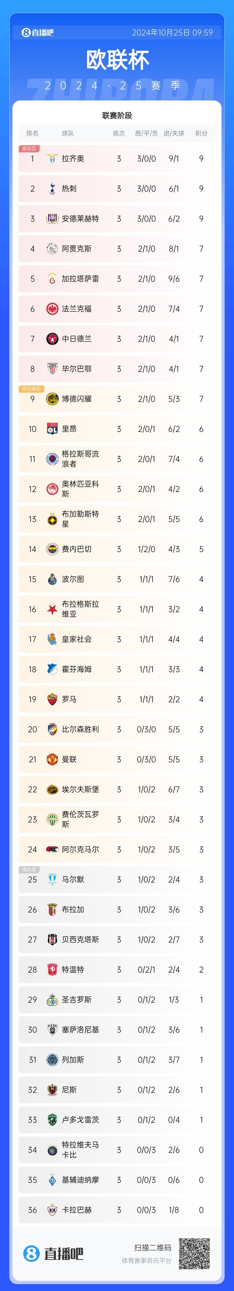 开云体育-包含曼联主场大胜水晶宫，稳坐积分榜的词条