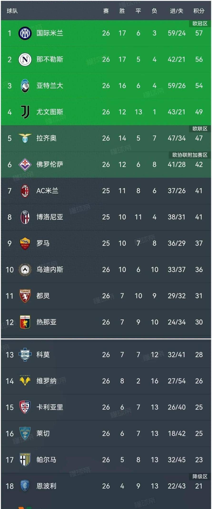 包含亚特兰大斩获胜利，稳健前行积分榜的词条