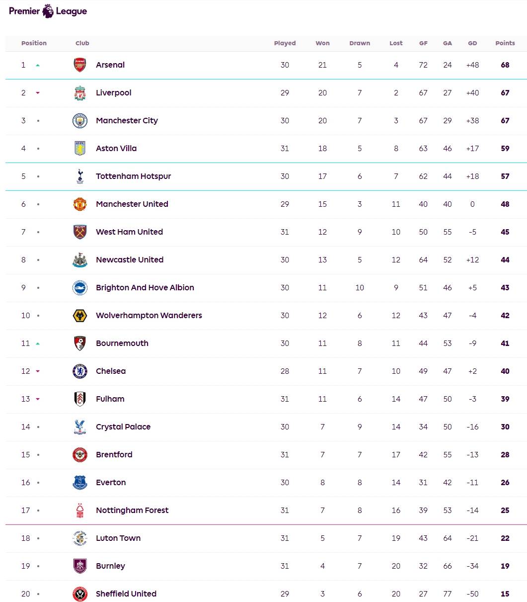 开云体育平台APP-伯恩利主场战胜阿森纳，积分榜稳固的简单介绍