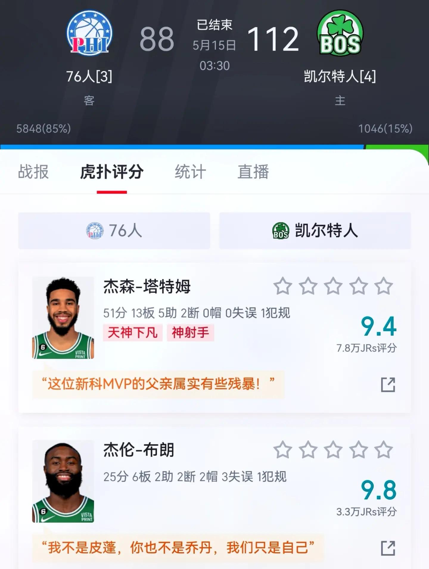 凯尔特人惨遭76人逆转,主场失利 凯尔特人惨遭76人逆转,主场失利