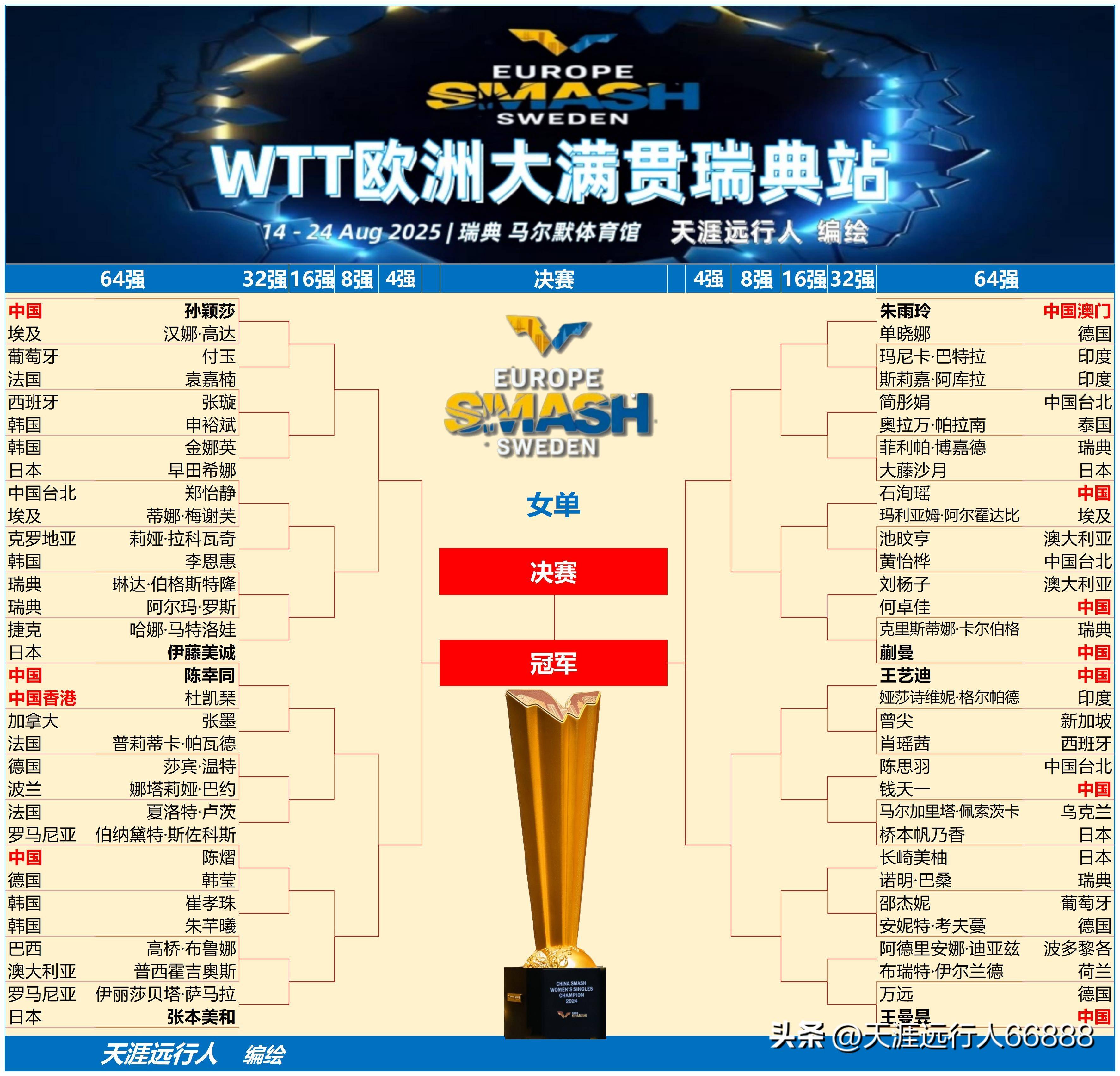 包含瑞典乒乓球队完胜德国乒乓球队,波尔一己之力扛起全队的词条 包含瑞典乒乓球队完胜德国乒乓球队,波尔一己之力扛起全队的词条